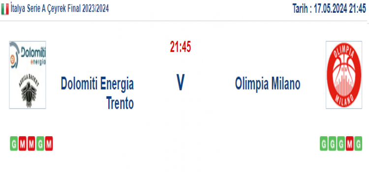 Dolomiti Energia Trento Olimpia Milano İddaa Maç Tahmini 17 Mayıs 2024