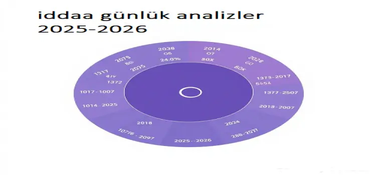 İddaa Günlük Analizler 2025-2026