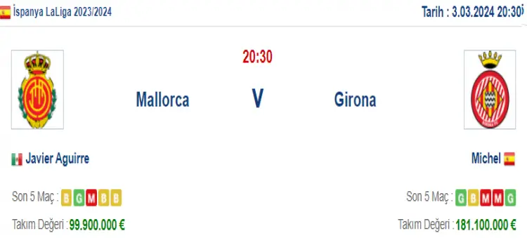 Mallorca Girona İddaa Maç Tahmini 3 Mart 2024