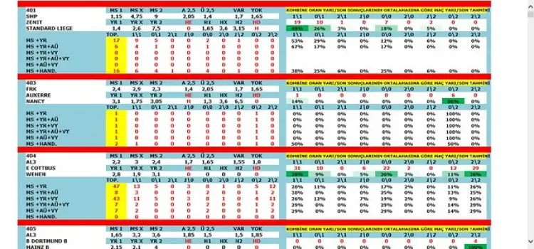 İddaa İstatistik 2025