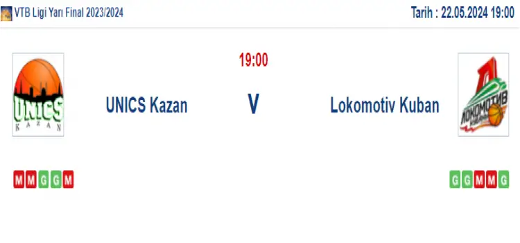 Unics Kazan Lokomotiv Kuban İddaa Maç Tahmini 22 Mayıs 2024