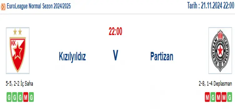 Kızılyıldız Partizan İddaa Maç Tahmini 21 Kasım 2024