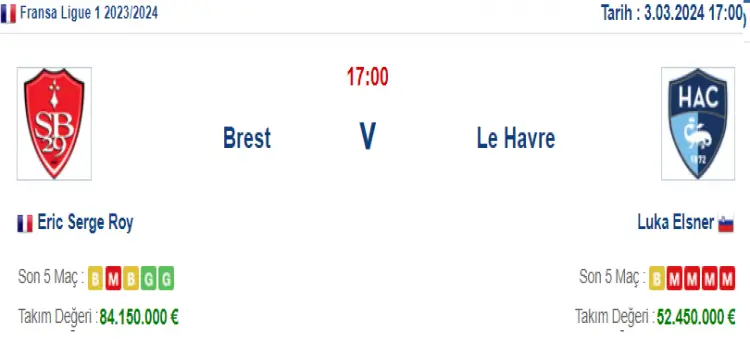 Brest Le Havre İddaa Maç Tahmini 3 Mart 2024