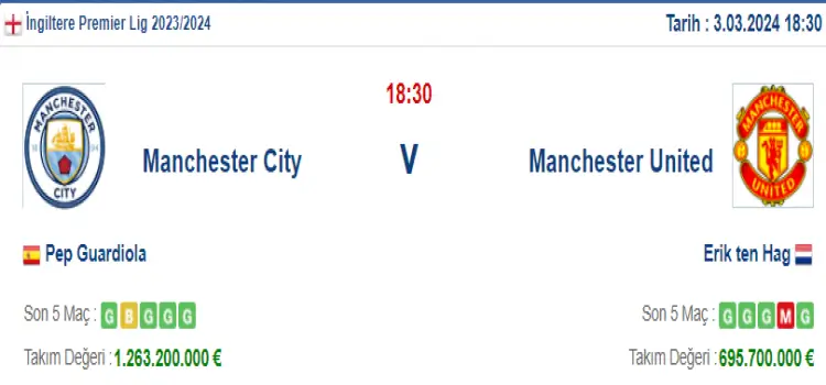 Manchester City Manchester United İddaa Maç Tahmini 3 Mart 2024