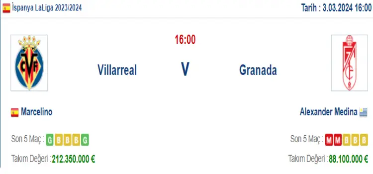 Villarreal Granada İddaa Maç Tahmini 3 Mart 2024