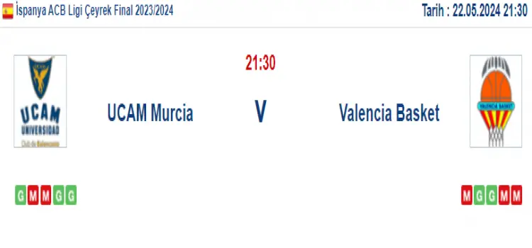 UCAM Murcia Valencia İddaa Maç Tahmini 22 Mayıs 2024